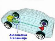 automatic-transmission-location.jpg