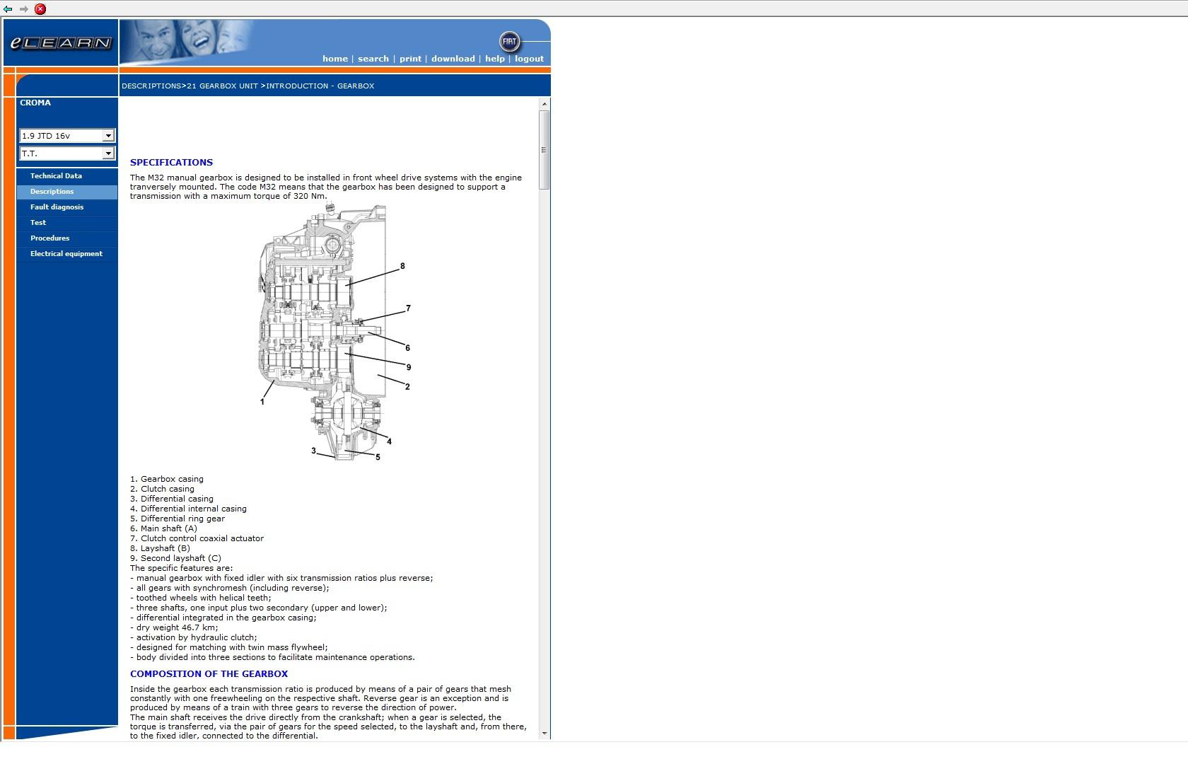 Elearn online fiat