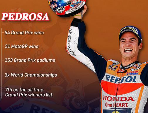 182033-pedrosa.jpg