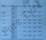 Vauxhall-Meriva-Tyre-Pressure-Placard.thumb.jpg.5e8d509d2b15df59d24482fcd616c187.jpg