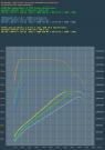 poslednja 3 auta - power&torque curve.jpg