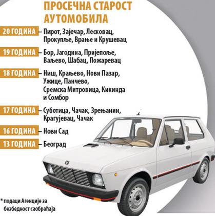 starost automobila srb.jpg