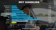 handling wet as001.jpg