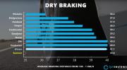 dry braking as001.jpg