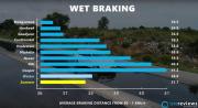 braking wet as001.jpg