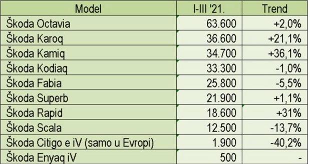 skoda Q1 2021 tabela.jpg