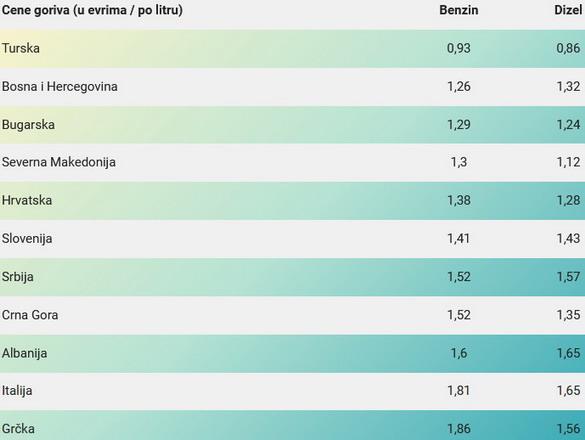 235274-gorivo cene.jpg