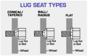 lug_nut_seat_types.jpg